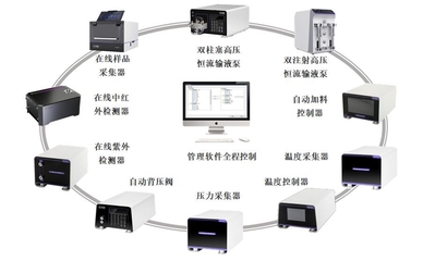 推廣新型微通道反應器及連續流工藝技術，助力石化化工行業轉型升級