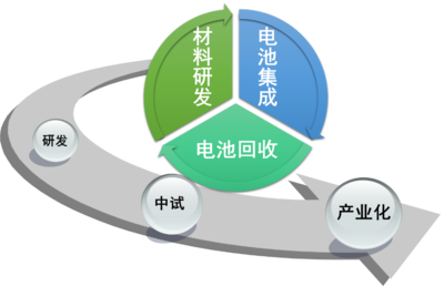 儲能工程中心技術推廣