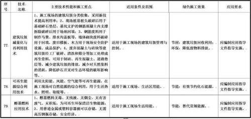 住建部就綠色施工技術公開征求意見，79項技術引領行業轉型